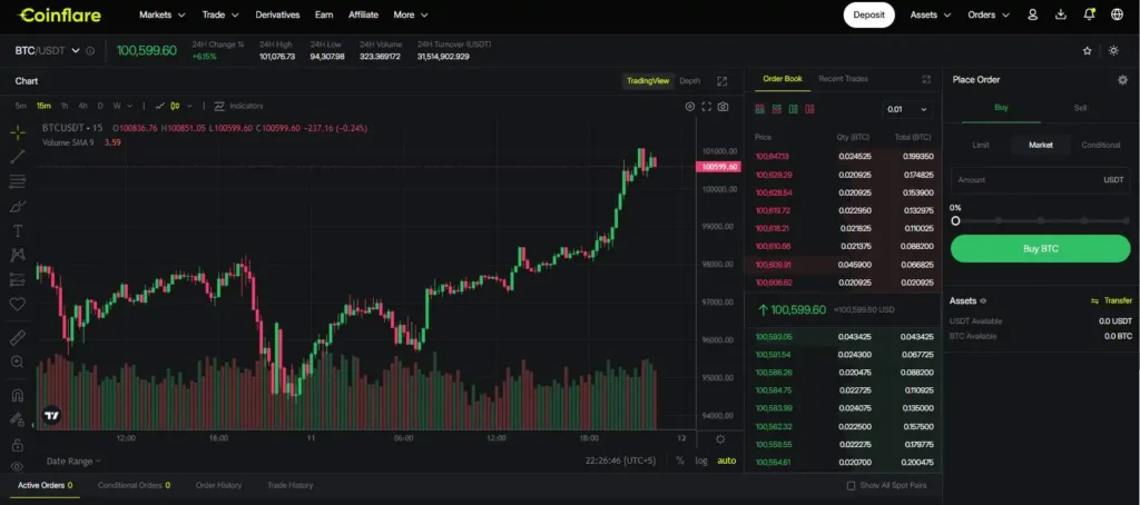 Frequently Asked Questions (FAQs) About the Coinflare Referral Code "SAVE20"