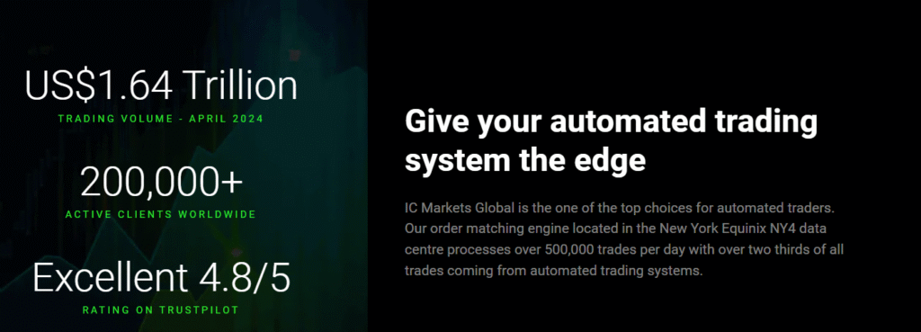 The Benefits of Using IC Markets Partner Code '47534'