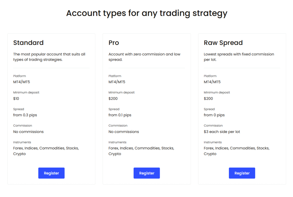How the JustMarkets Partner Code "s3xkv0an6t" Works