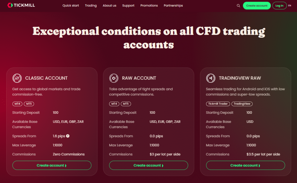 Tickmill Account Types and Features