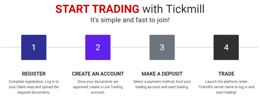 Tickmill Trading Platforms and Tools