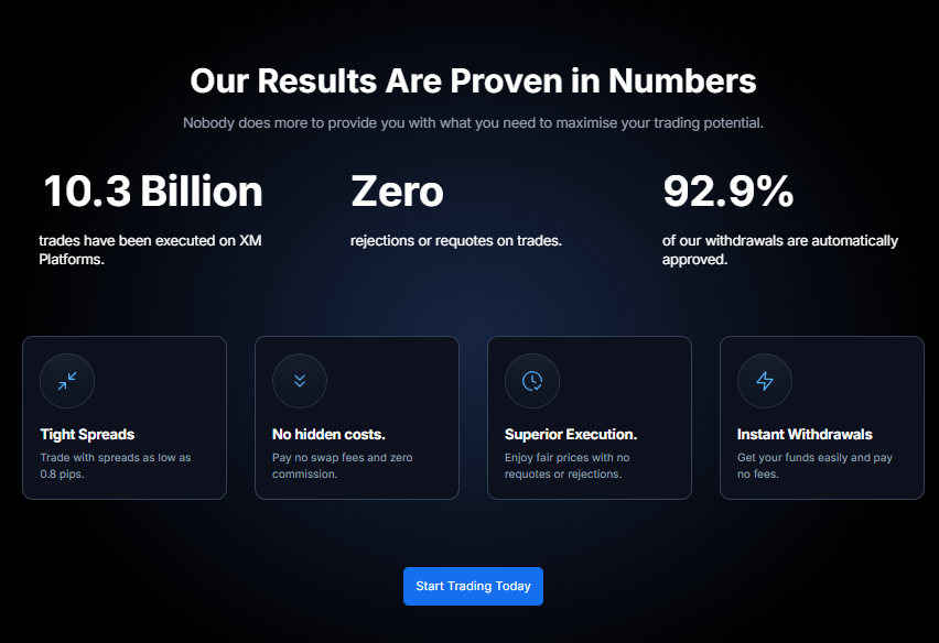 Exploring XM’s Customer Support and Resources